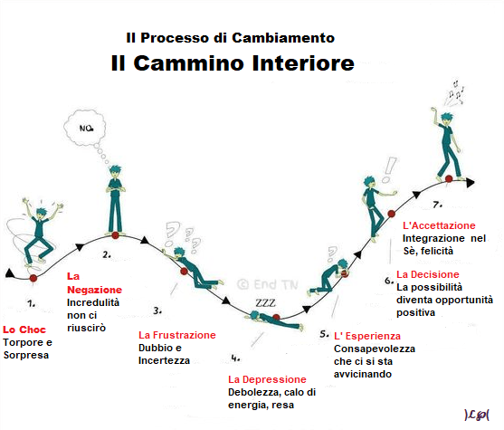 LA META E’ NEL CAMMINO