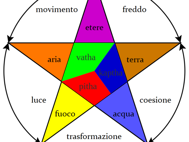 AYURVEDICA E RADIONICA